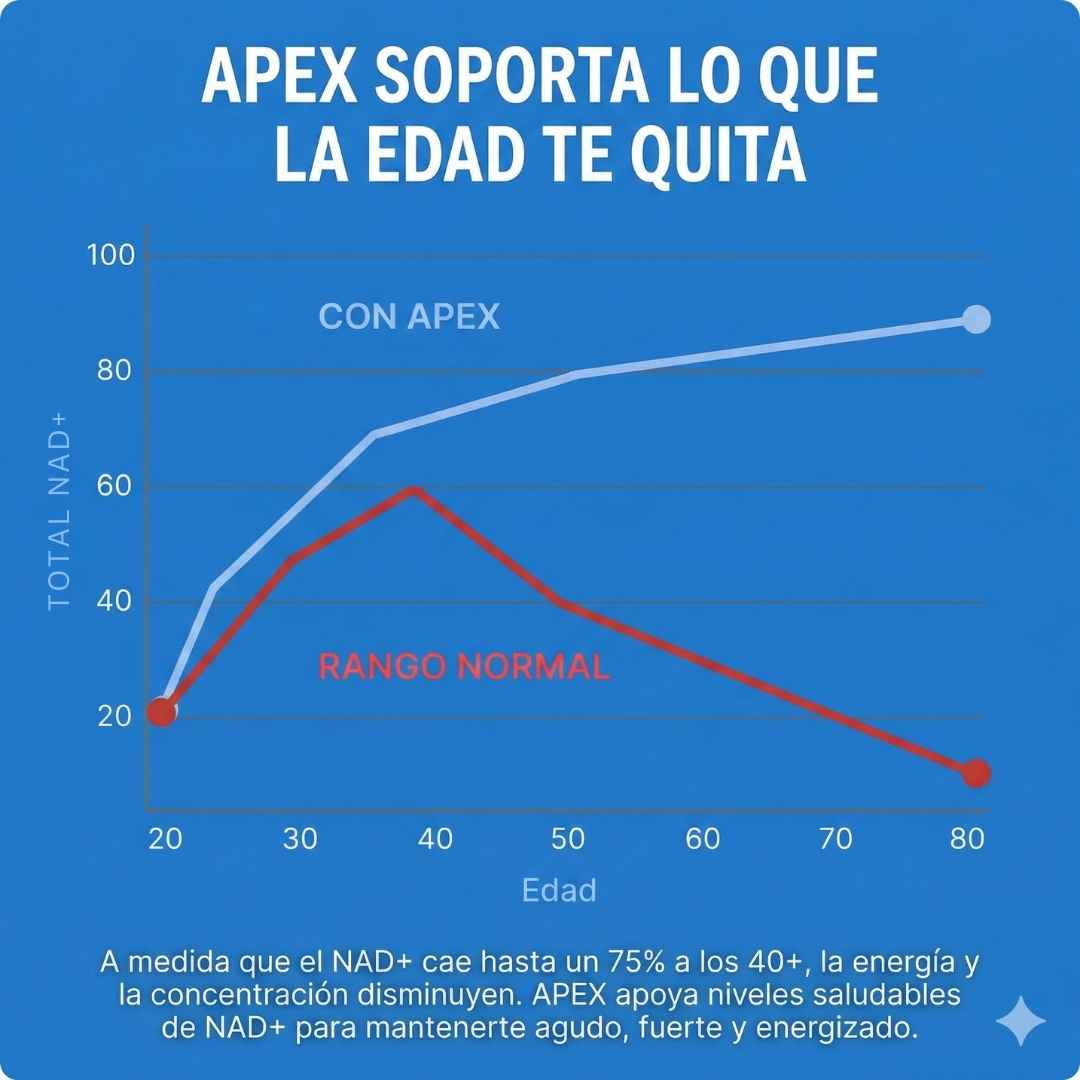 Recupera al Alfa que Llevas Dentro | APEX NAD+ by Zendra™