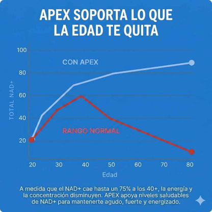 Recupera al Alfa que Llevas Dentro | APEX NAD+ by Zendra™